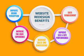 Website Redesign Services: Transform Your Business Website for Better Results